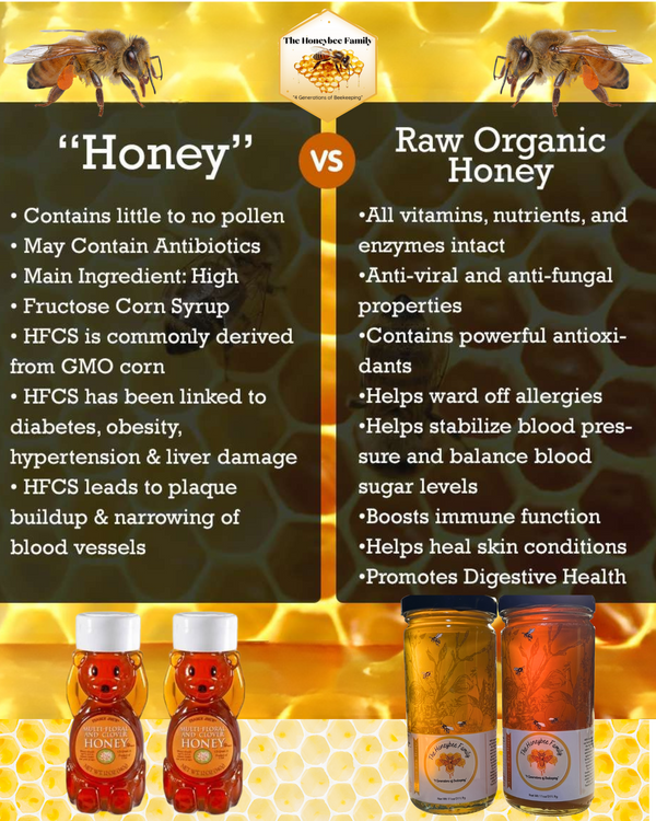 Local Stone Fruit Raw Honey Large