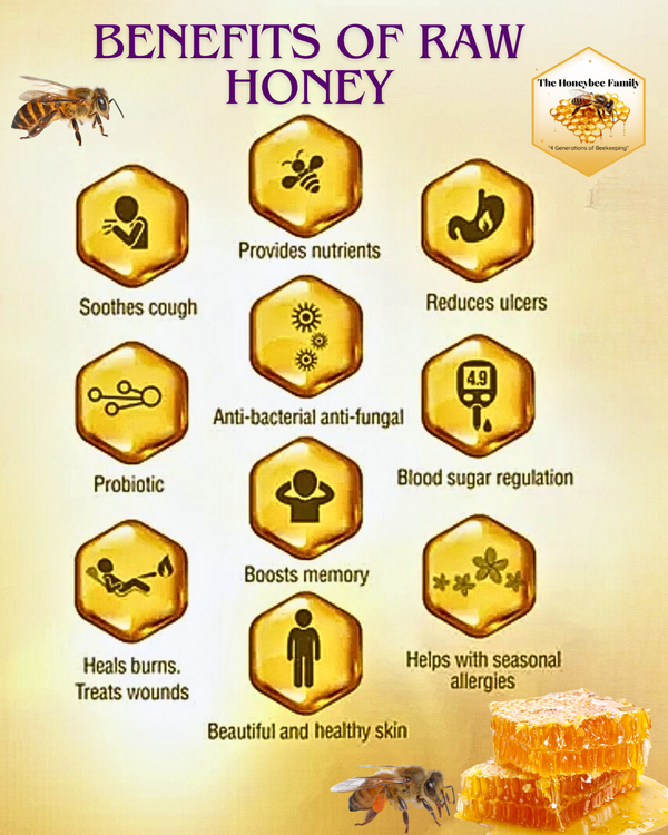 Stone Fruit Raw Honey Pouch